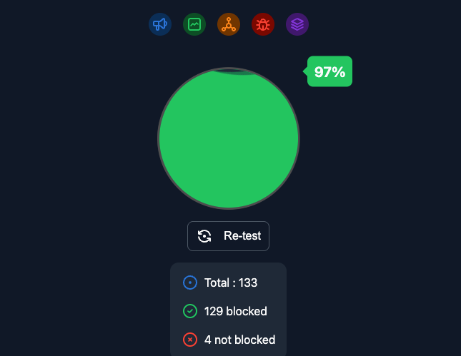 Ad-blocking test results showing 97% of ads blocked